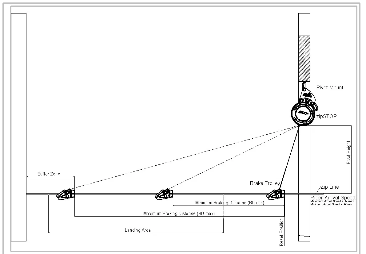 Diagrama de configuración de montaje de tirolina que muestra la instalación del montaje de pivote zipSTOP