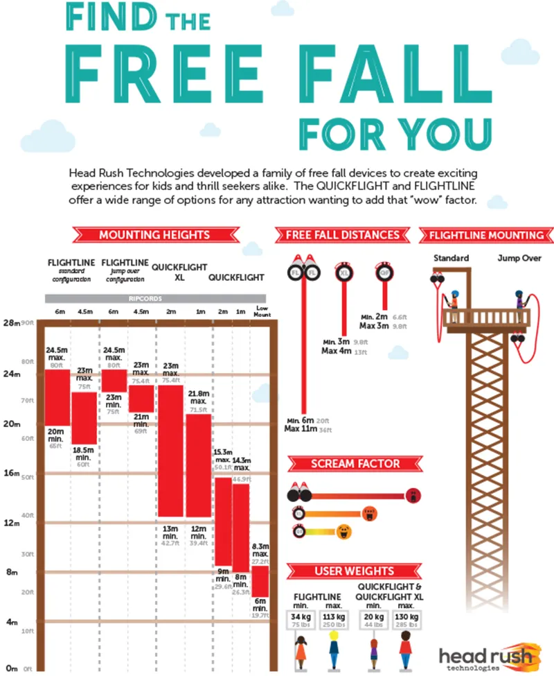 quickjump quickflight free fall selection guide