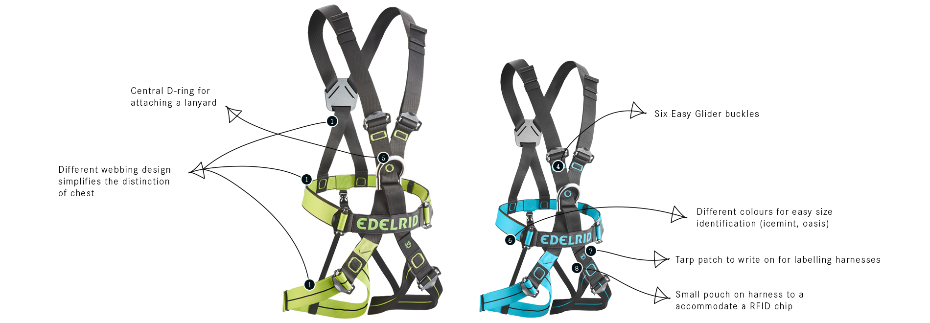 Buy the Edelrid Radialis Comp II Harness, competitive pricing ...