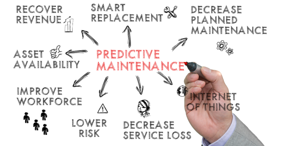 How Predictive Maintenance can Maximize Profits and Safety