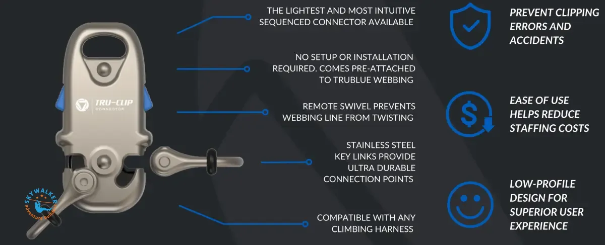 The TRU-CLIP Connector revolutionizes climbing by preventing clipping errors.
