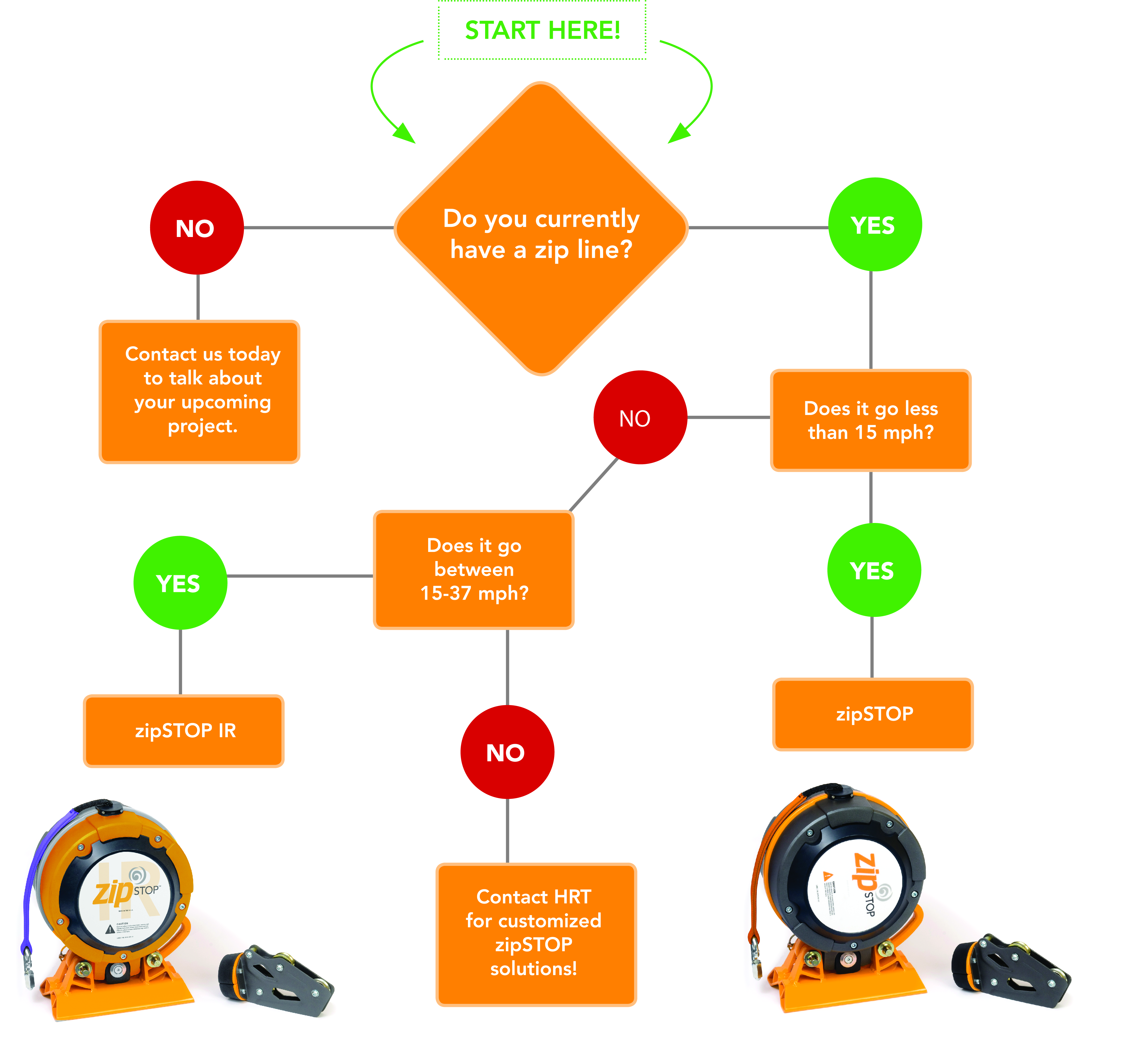 whyIR-infograph